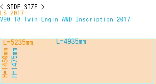#LS 2017- + V90 T8 Twin Engin AWD Inscription 2017-